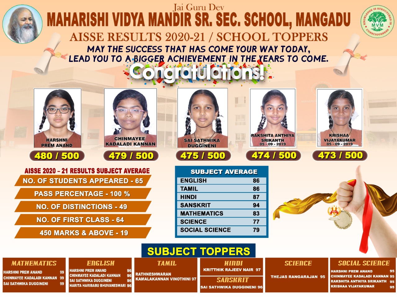 Academic Performance | Maharishi Vidya Mandir, Mangadu